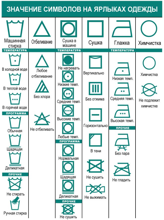 Значение символов на ярлыке одежды