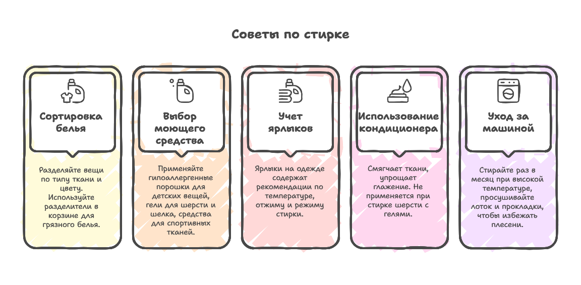 Названия режимов стирки